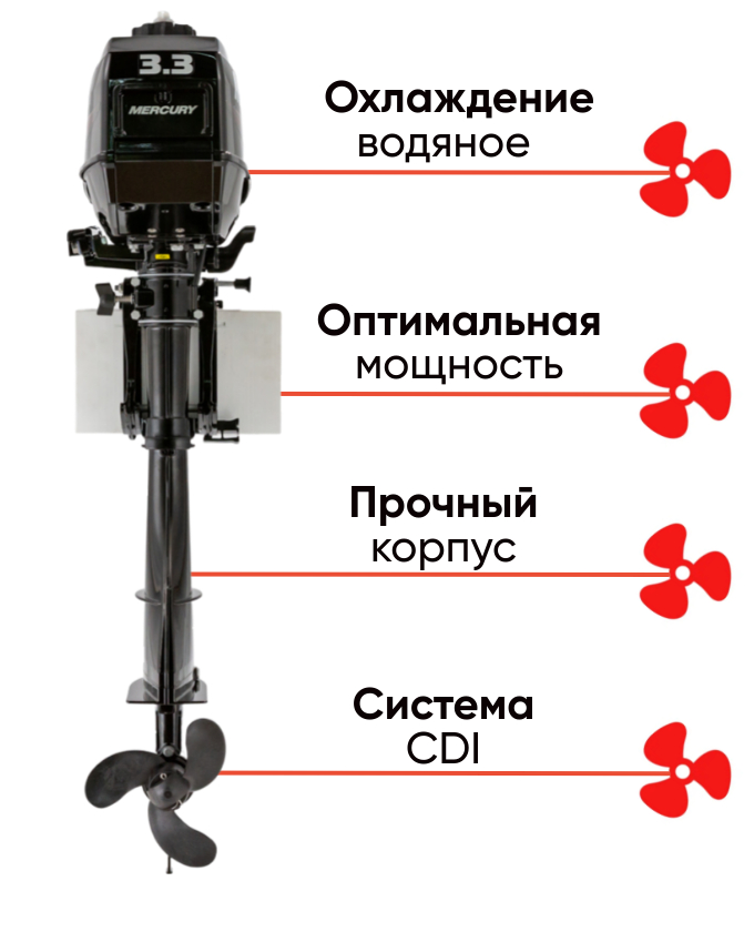 Mercury 3.3 MH